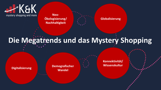 Megatrends Mystery Shopping
